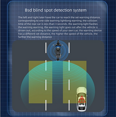CIMOSX V2 Motorcycle Blind Spot Detection Radar | 4-transmitter, 4-receiver millimeter-wave radar | All-weather blind spot monitoring | Ultra-small hidden installation | BSD/LCA/AOA/RCW multi-function warning | 150m detection distance
