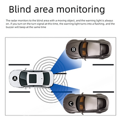 Cimosx DX BSD blind spot monitoring,lane assist system,microwave radar lane change safety warning,two-color warning light,reversing RCTA side vehicle warning,door opening warning,special general models available,all-weather blind spot sensing assistance